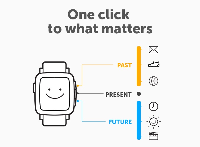 新一代Pebble Time智能手表發布：功能全面升級 智能手表 Pebble Time 智能手表  第3張